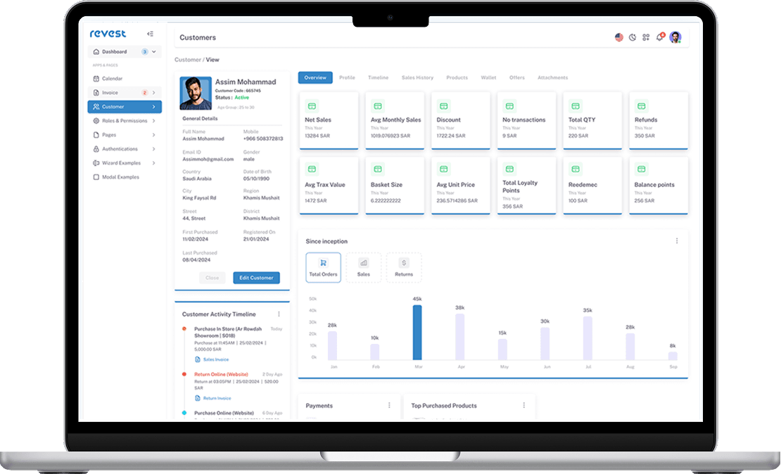 نظرة شاملة وموحّدة لمتاجرك